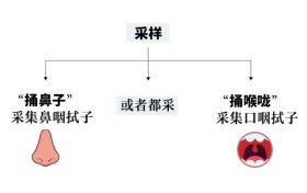 危险警告！测核酸时不要再喊“啊”了！缩略图