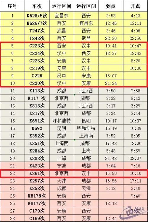 陕西省内部分火车站最新列车开行信息，涉及汉中这些车次插图2