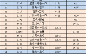 最新！陕西各大火车站开行情况公布→缩略图