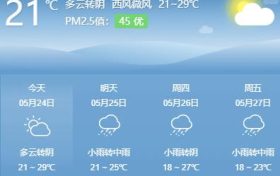 未来两天陕北以晴到多云天气为主 局地有降水缩略图