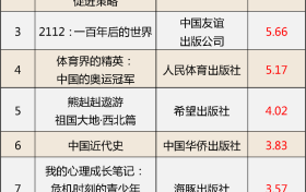 这些少儿图书教辅材料不合格，快看看家中有没有缩略图