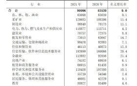 2021年陕西就业人员平均工资出炉 IT行业强势领跑缩略图