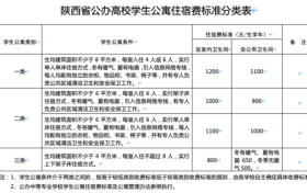 陕西：公办高校学生住宿费最高标准1200元/生学年 不得跨学年预收缩略图