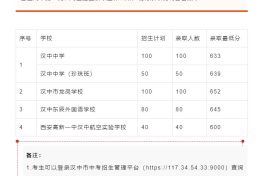 最低分公布！事关汉中普通高中录取→缩略图