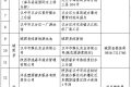最新！汉中游泳场所黑白名单公布缩略图