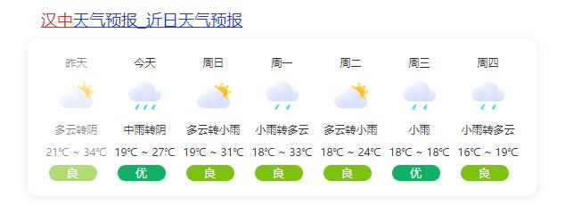 陕西省汉中市发布雷雨大风黄色预警插图