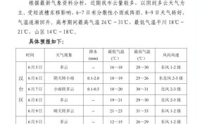 汉中气象发布“高考”专题预报缩略图