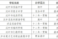 汉中关于2023年全市民办学校年检结果的公告缩略图