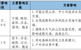 汉中未来几天多高温和强对流天气→缩略图