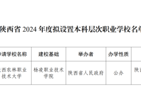 陕西拟新增一所本科院校缩略图