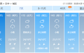 直降12℃！陕西新一波冷空气时间→缩略图