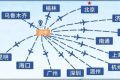 新增航线！汉中机场航班换季啦→缩略图