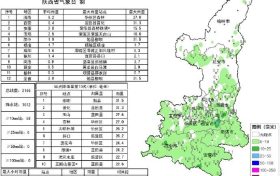 陕南大幅度降温  汉中气温跌破0℃缩略图