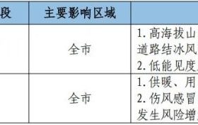 冷҈冷҈冷҈！23-26日我市有大范围雨雪降温吹风天气 →缩略图