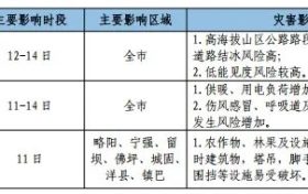 吹风浮尘+降水降温！天气又要变→缩略图